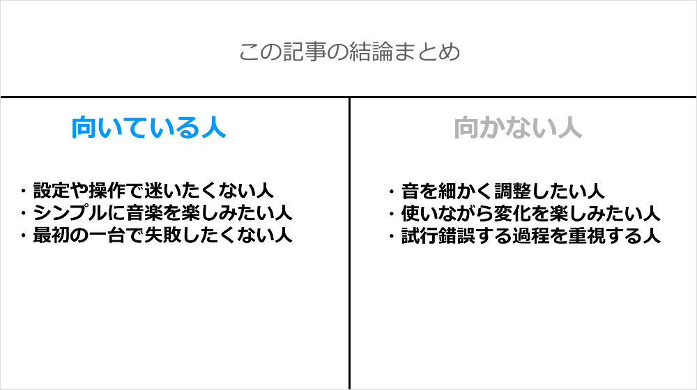 Bluesound NODE NANOの単体レビュー結論