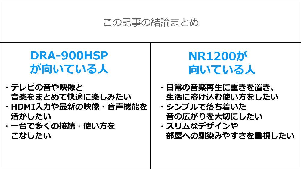 DENON DRA-900HSP × Marantz NR1200｜向いている人と後悔しないための注意点まとめ