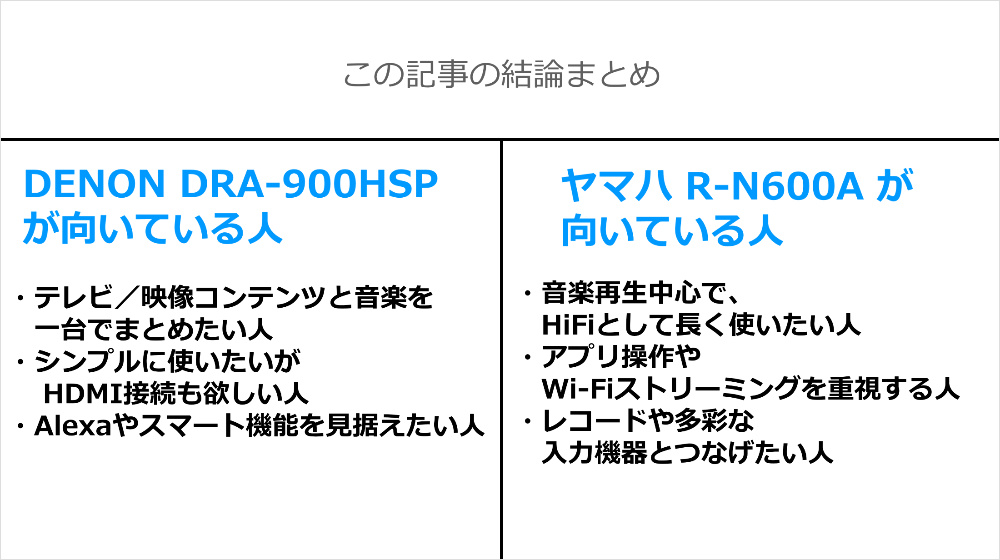 DENON DRA-900HSP × ヤマハ R-N600Aの比較レビュー記事