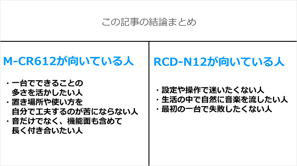 Marantz M-CR612とDENON RCD-N12 比較まとめ
