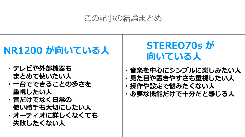 NR1200 vs STEREO70s 比較判断軸まとめ